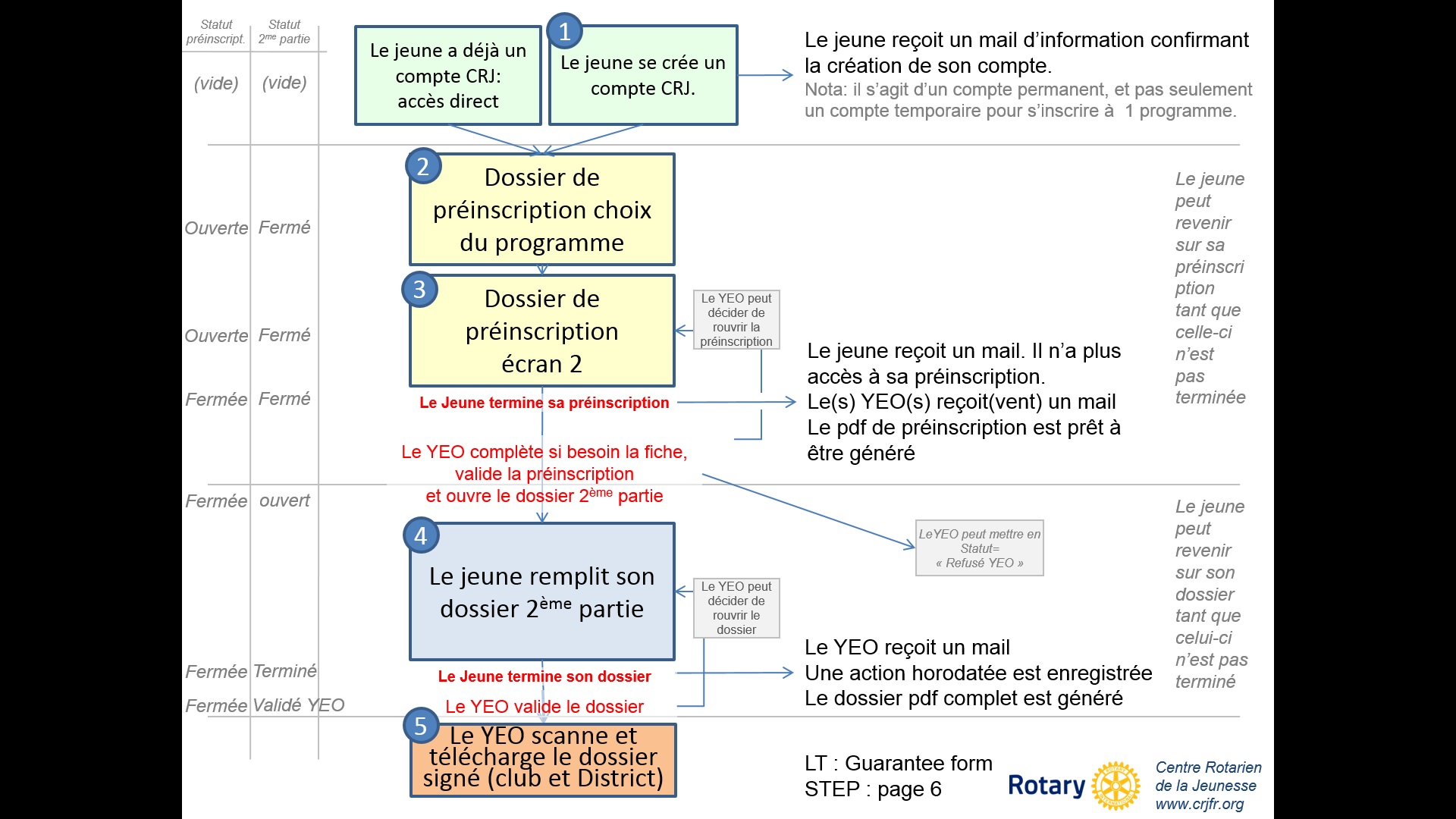 procédure CRJ 2014