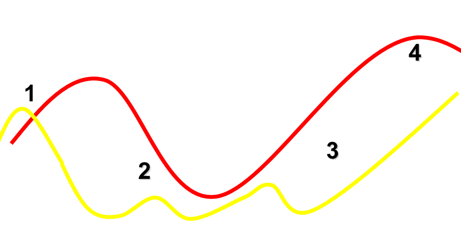CycleChocCulturelRetour